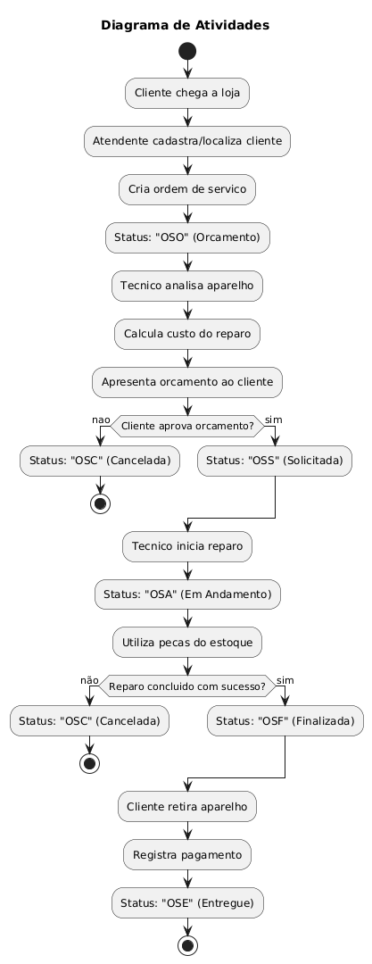 Diagrama de Atividade