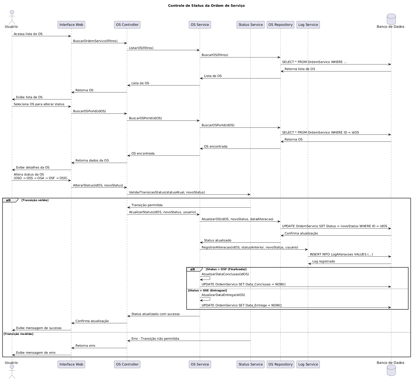 Diagrama de Sequência